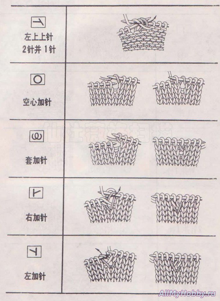 Условные обозначения к вязанию спицами из японского журнала